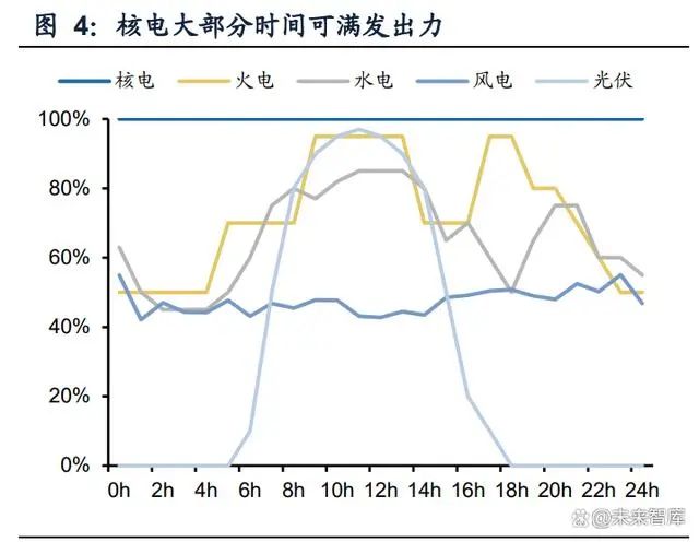 大逆转!中国开始拼命建核电站 什么信号?(组图)