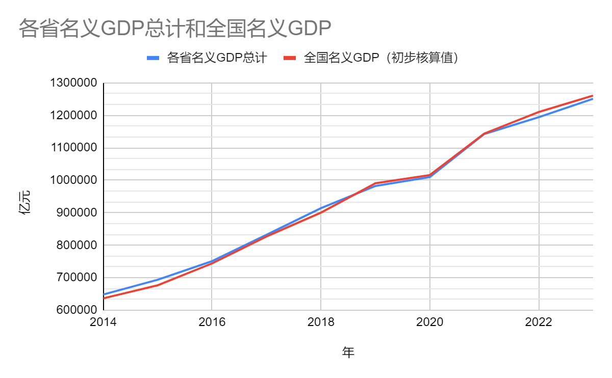 云山雾罩的中国2023年GDP 中国经济到底如何?(图) - 综合新闻- 加拿大新闻- 约克论坛