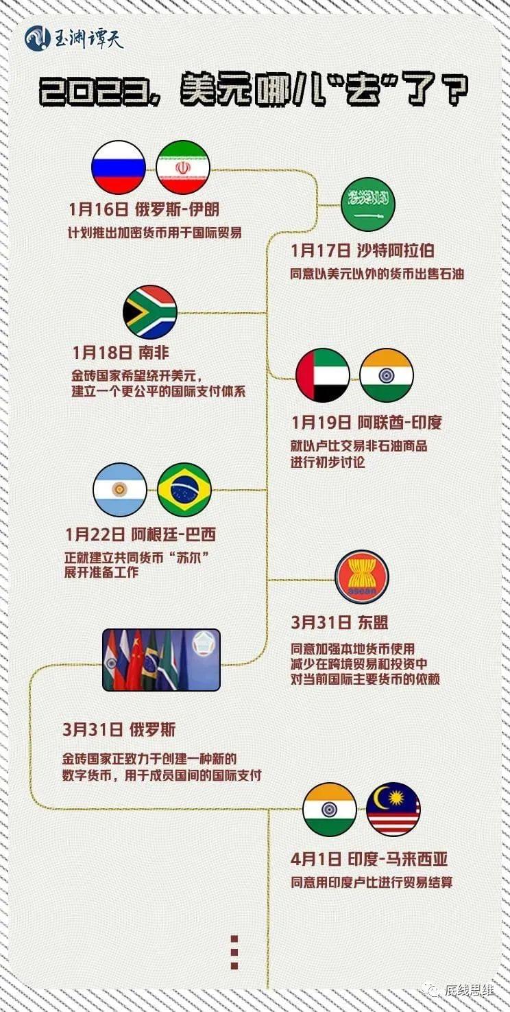 为什么美元被赋予超越性的价值?美元会崩溃吗? - 综合新闻- 加拿大新闻- 约克论坛