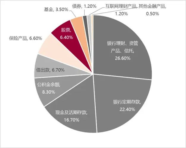 一年9万，2亿股民赚了也舍不得花？