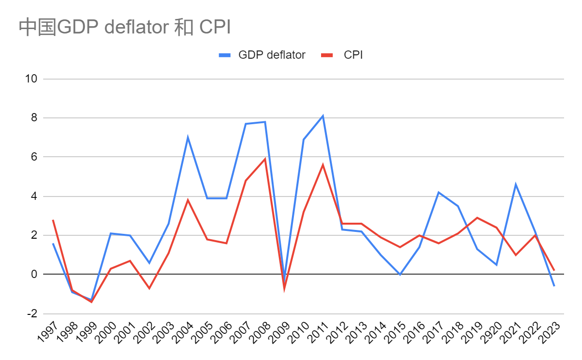 云山雾罩的中国2023年GDP 中国经济到底如何?(图) - 综合新闻- 加拿大新闻- 约克论坛