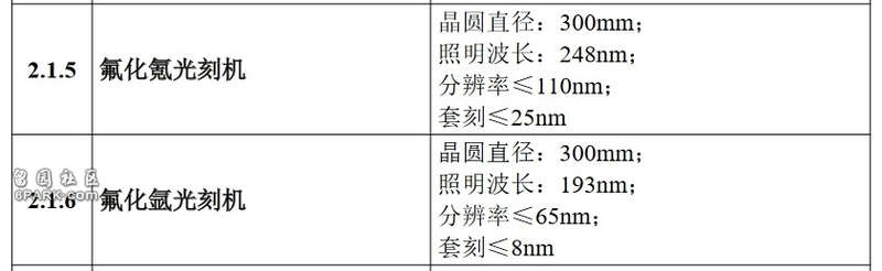 美媒:美国围堵6年 中国拿下5个关键技术领先(图)