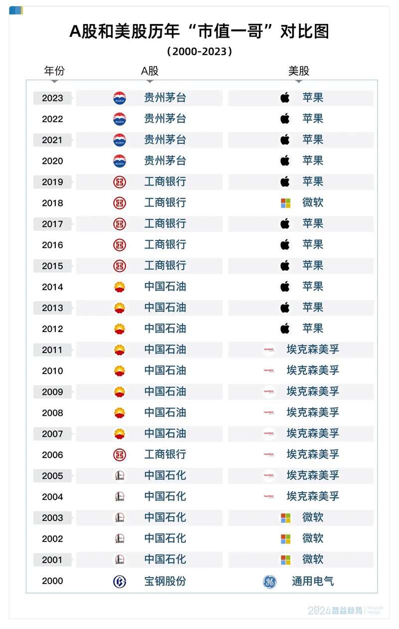 美股押注科技A股押注国运中美股市同时巨震什么信号- 综合新闻- 加拿大新闻- 约克论坛
