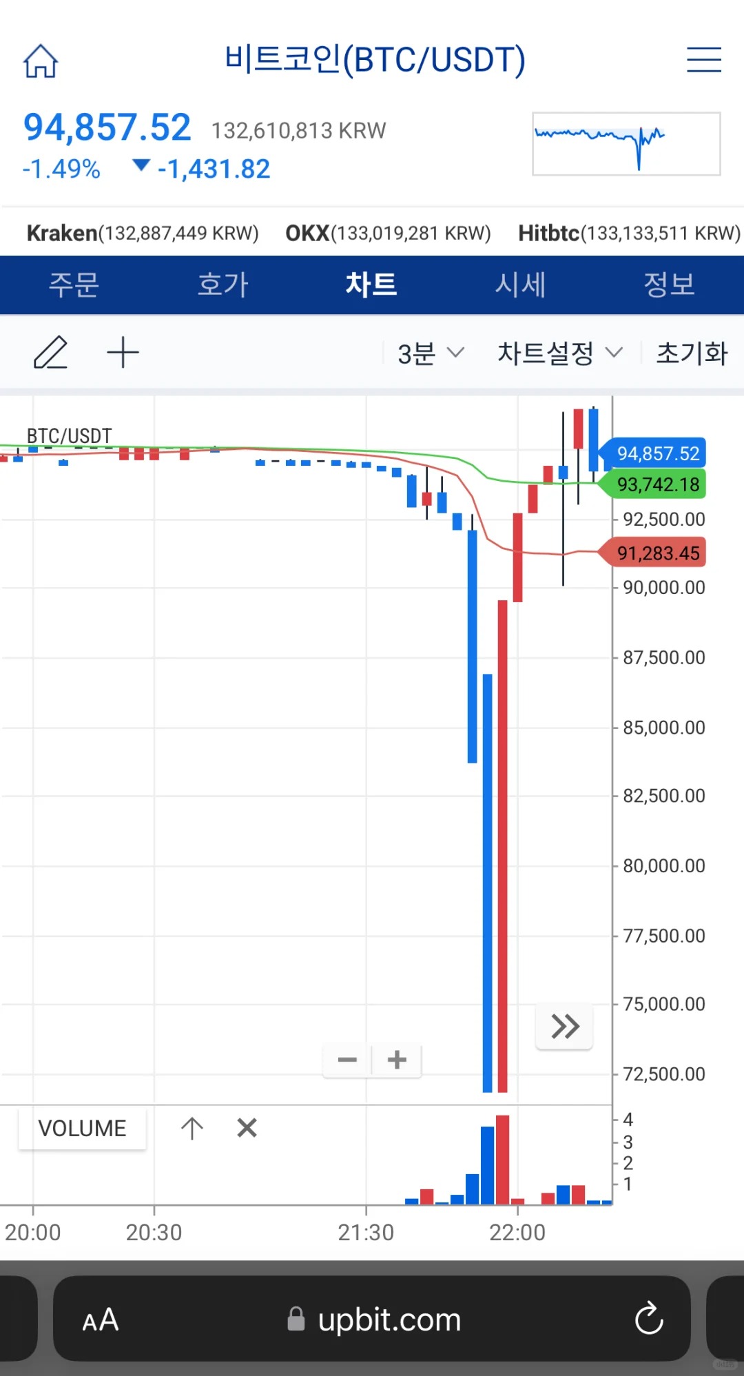 活久见, 韩国政变把比特币搞崩盘了- 欢乐灌水- 谈天说地- 多伦多华人社区- 约克论坛